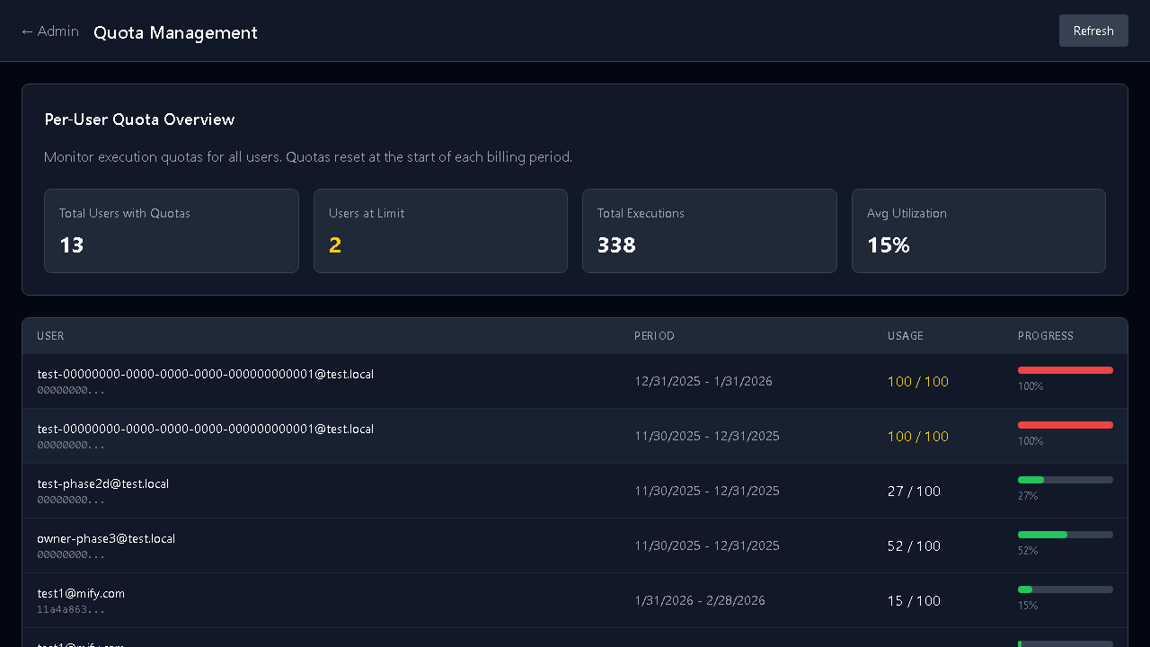 MIFY Admin Dashboard — quotas, audit, analytics